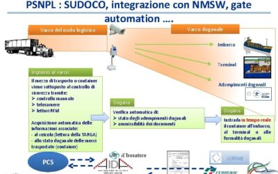 Lo sportello unico doganale e dei controlli (SUDOCO) sta per diventare realtà